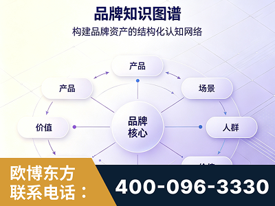 无锡-品牌知识图谱