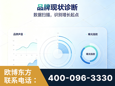 无锡-品牌现状诊断