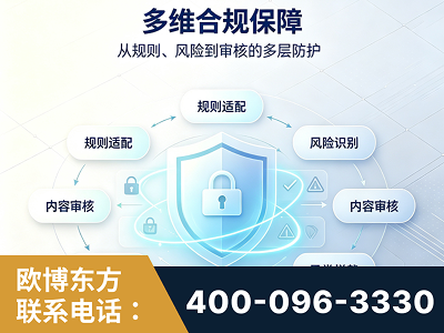 无锡-多维合规保障