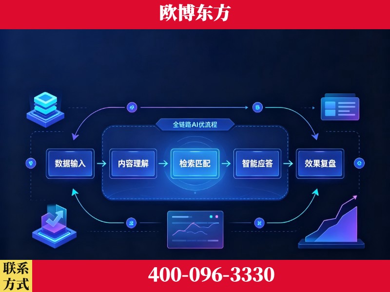 无锡-品牌优化